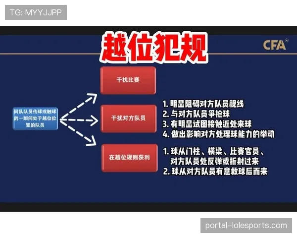 法甲裁判委员会宣布下赛季将试行微芯片足球与半自动越位技术